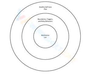 Boundaries of Circle Worksheet