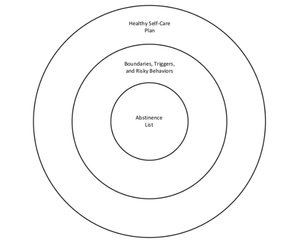 Boundaries of Circle Worksheet