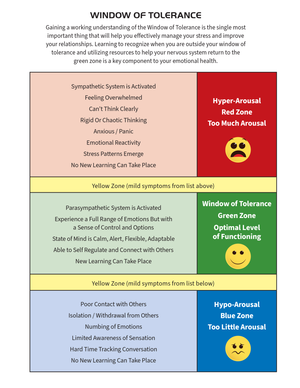 Window of Tolerance Diagram for Emotional Regulation