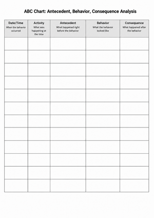 ABC Chart: Antecedent, Behavior, Consequence Analysis