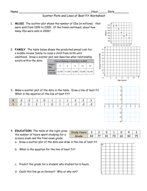 Analyze Scatter Plots and Lines of Best Fit