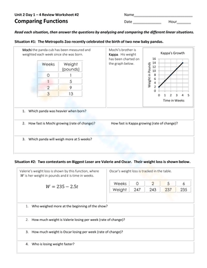 Comparing Functions Practice Worksheet