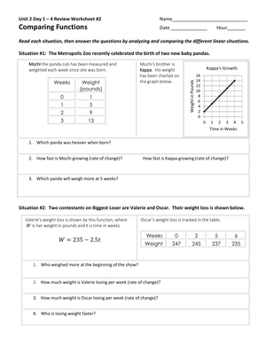 Comparing Functions Practice Worksheet