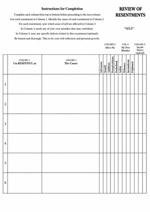 Review of Resentments Worksheet | Printable Therapy Tool
