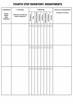 Essential Resentment Inventory Worksheet | Grade 12+