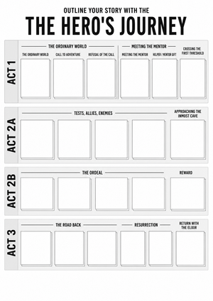Hero's Journey Worksheet | Essential Grade 9-12 Guide
