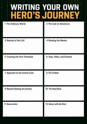Hero's Journey Worksheet | Grade 8-10 Essential