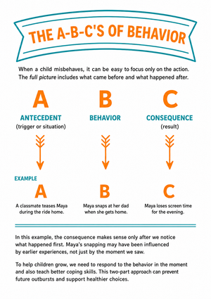 The A-B-Cs of Behavior