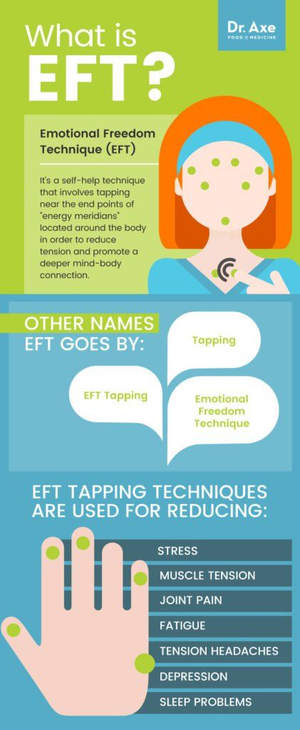 What's EFT Tapping Worksheet