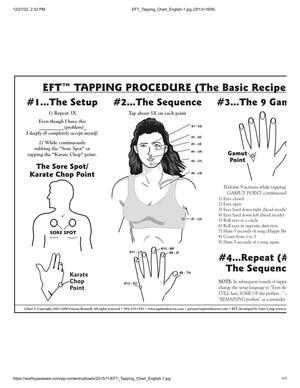 EFT Tapping Procedure Worksheet