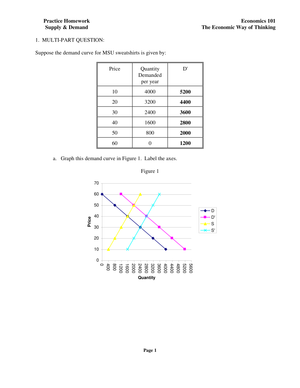 Supply and Demand Practice Worksheet