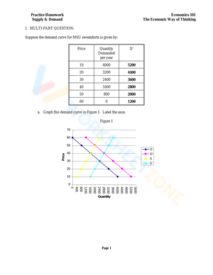 Supply and Demand Practice Worksheet