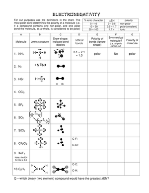 Understanding Electronegativity Trends Worksheet