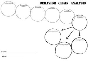 Worksheet: Behavior Chain Analysis Template