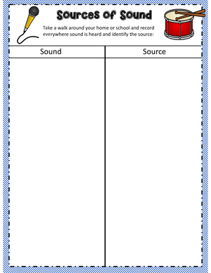 Identifying Sources of Sound