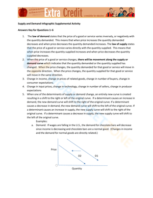 Advanced Supply and Demand Practice
