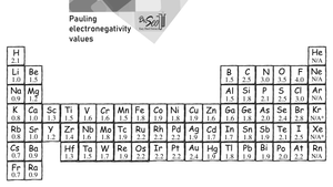 Explore the Electronegativity Table