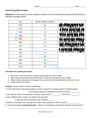 Understanding Human Population Growth