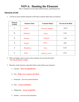 Hunting the Elements on the Periodic Table