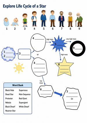 Essential Life Cycle of a Star Worksheet | Grade 5