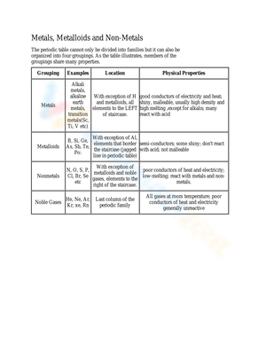 Metals, Metalloids & Non-metals Worksheet