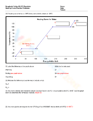 Analyzing the Heating Curve for Water
