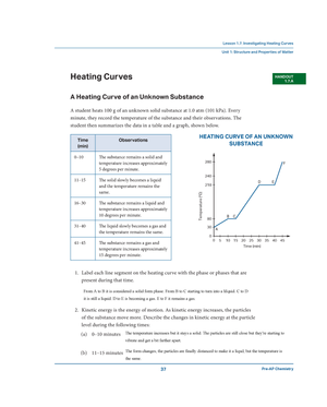 Understanding Heating Curves Graph