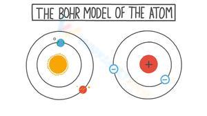 Understanding the Bohr Model of the Atom