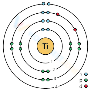 Bohr Model of Titanium