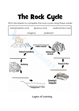 Rock Cycle and Earth Science