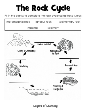 Rock Cycle and Earth Science