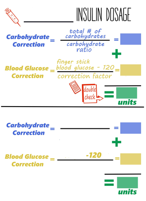 Insulin Dosage: Calculations for Diabetes