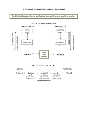 Stoichiometry Map Worksheet: Master Chemical Calculations