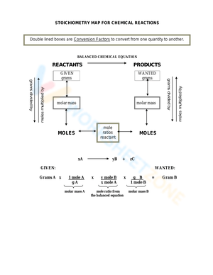 Stoichiometry Map Worksheet: Master Chemical Calculations