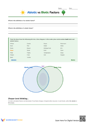 Abiotic vs Biotic: Understanding Ecosystem Components