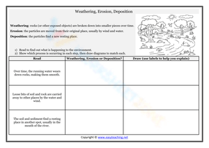 Weathering, Erosion, and Deposition Study