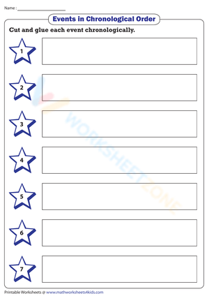 Events in Chronological Order