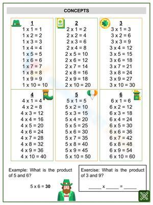 Multiplication Table