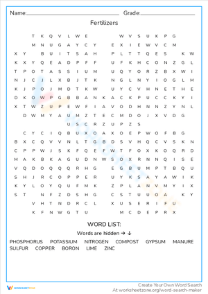 Understanding the Use of Fertilizers