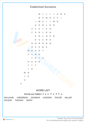 Established Surnames: Family History Insight