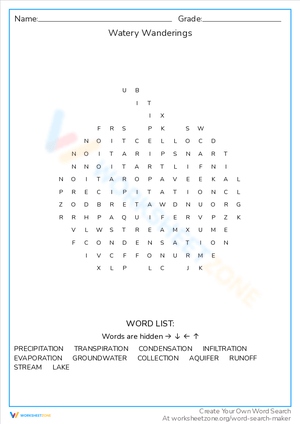 Watery Wanderings: Plan Your Journey