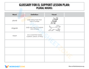 Glossary: All About Plural Nouns