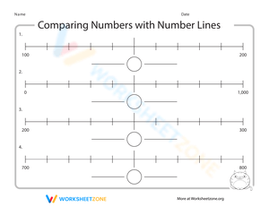Comparing Numbers with Number Lines