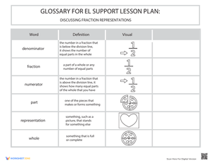 Glossary: Discussing Fraction Representations