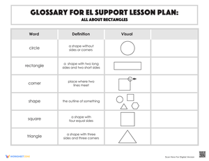 Glossary: All About Rectangles