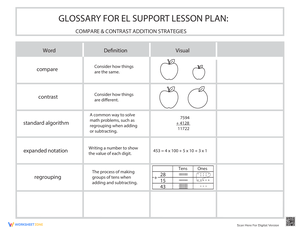 Glossary: Compare & Contrast Addition Strategies