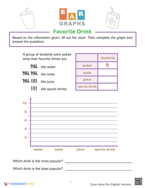 Reading and Interpreting Bar Graphs Worksheet