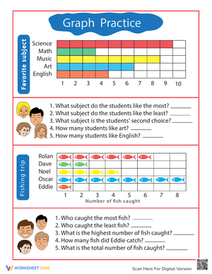 Practice Test: Bar Graphs & Pictograms