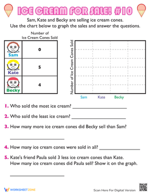 Interpreting Data: Bar Graph Worksheet