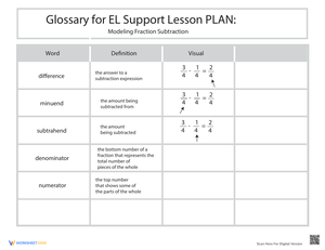 Modeling Fraction Subtraction: A Glossary